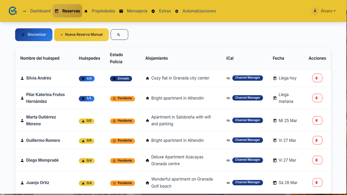 Panel Gotocheck con partes enviados a SES.Hospedajes