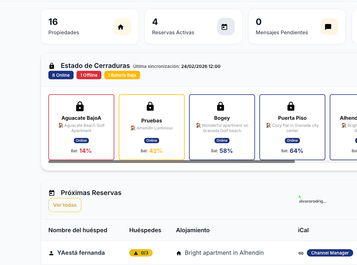 Panel de control Gotocheck - Dashboard de gestión de alojamientos