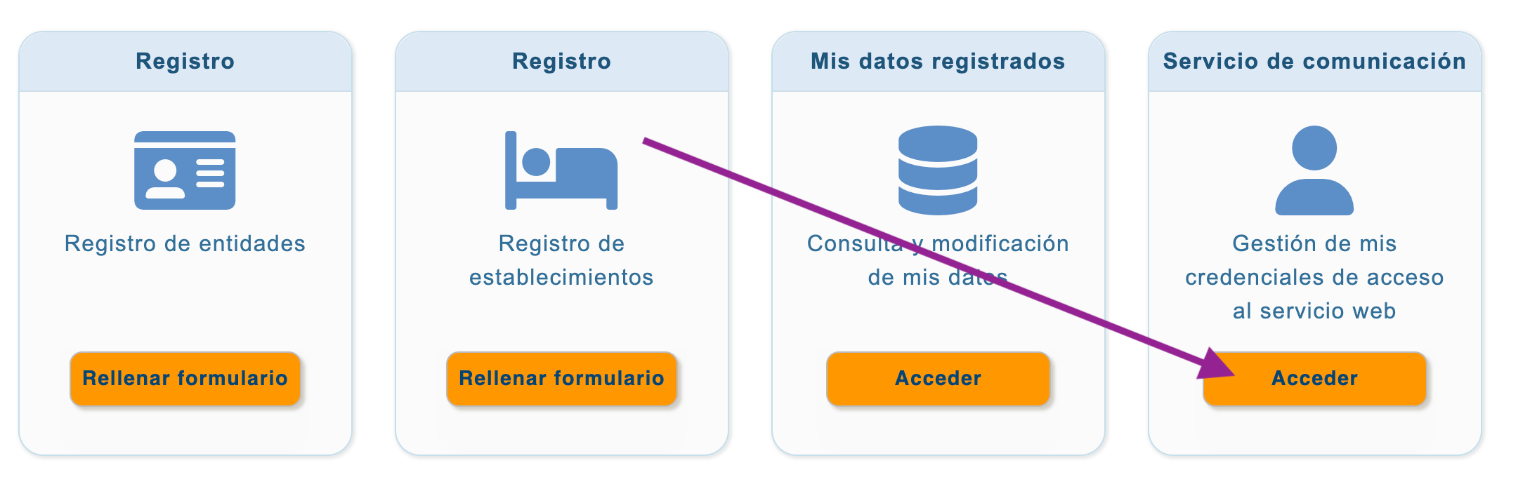SES.Hospedajes portal home page with access button