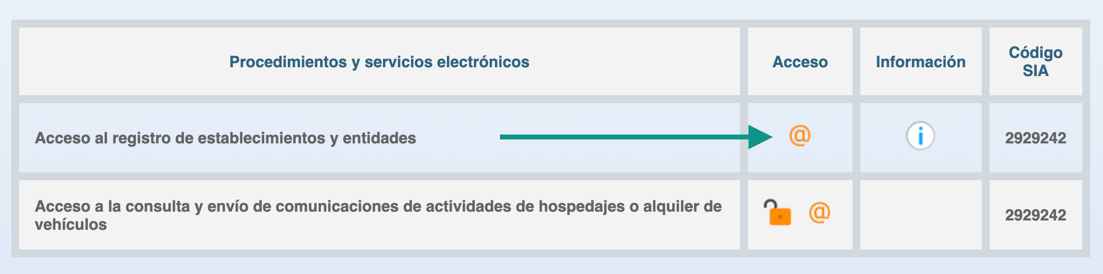 SES.Hospedajes communication service access